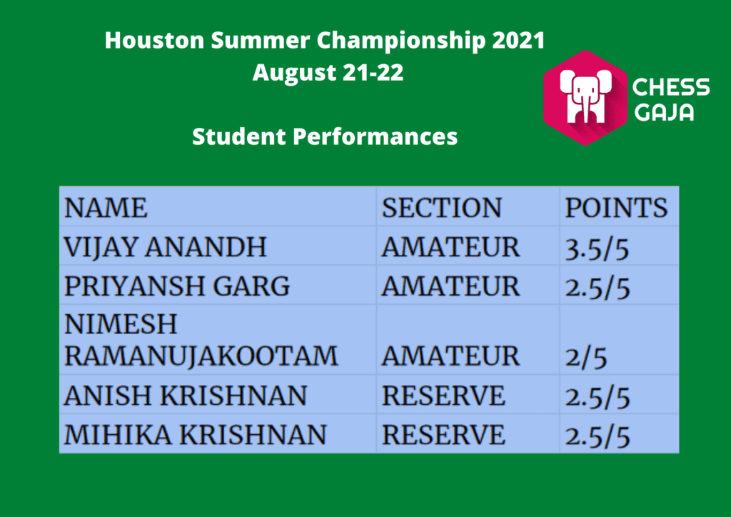 Houstan Summer Championship 2021