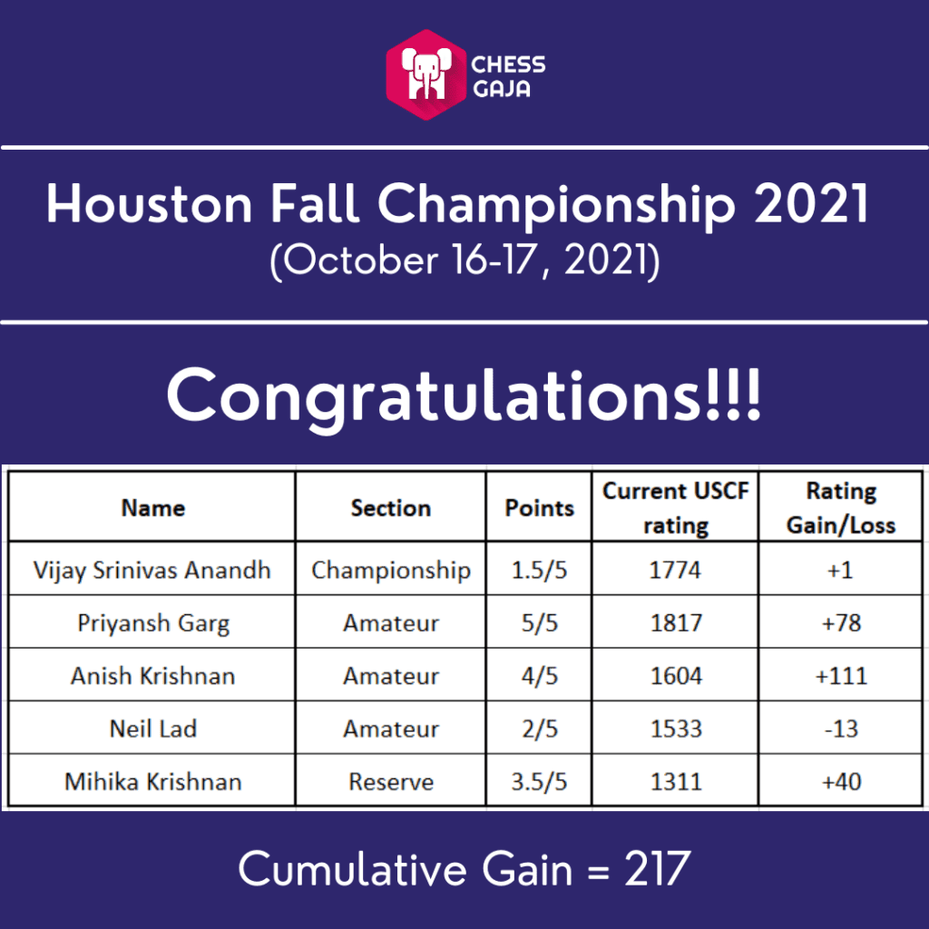 Houston Fall Championship