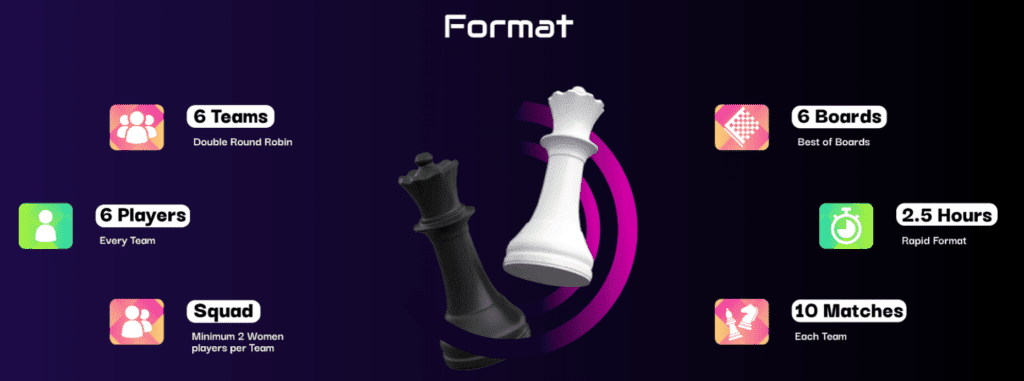 Format