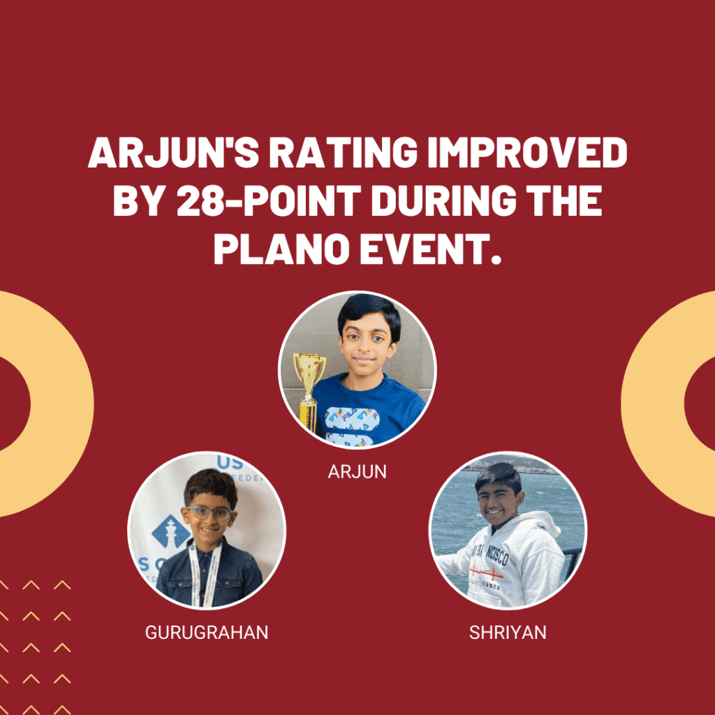 Arjuns rating improved