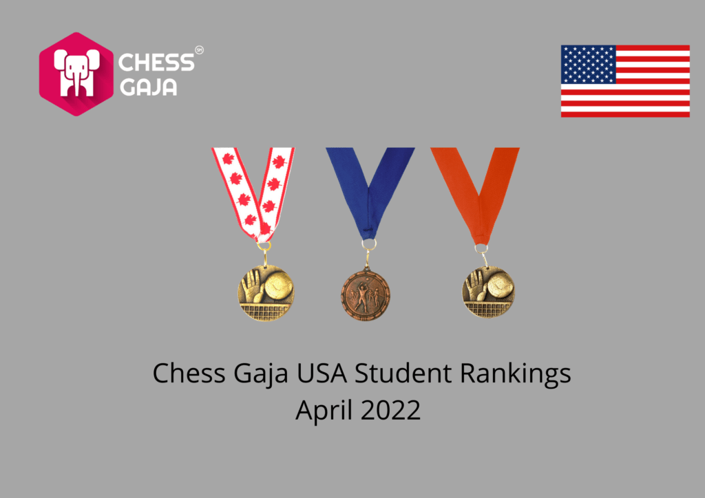 USCF Chess Gaja rankings