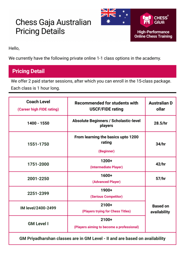 A pricing chart for Chess Gaja Australian online 1-on-1 classes, showing coach levels, student ratings, and hourly fees, with details for different skill levels and a note on GM availability.