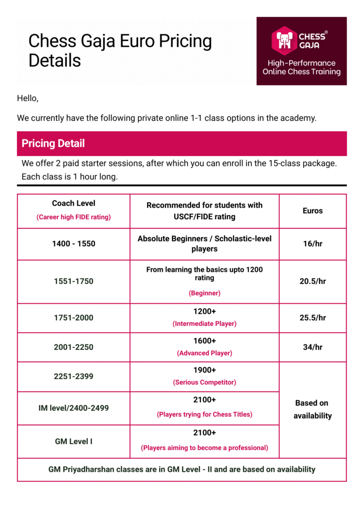 A pricing chart for Chess Gaja private online lessons showing coach levels, student rating recommendations, and hourly rates in euros, with a note on GM-level class availability.