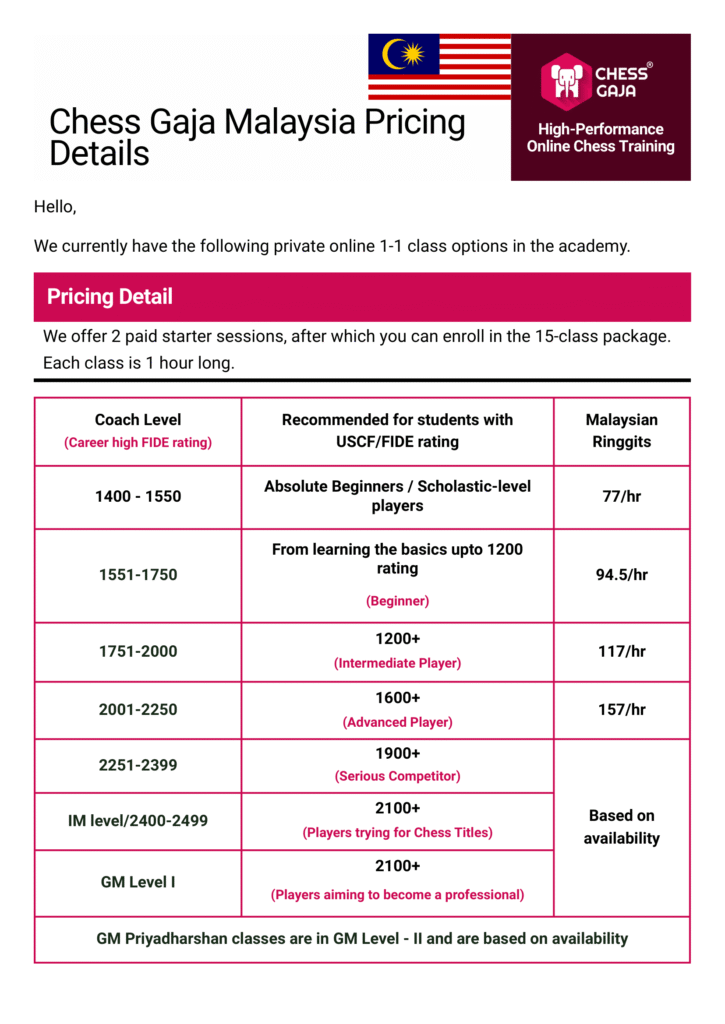 Table showing Chess Gaja Malaysia’s private coaching pricing details, with levels, student types, and rates in Malaysian Ringgit per hour. Includes a flag and Chess Gaja logo at the top.