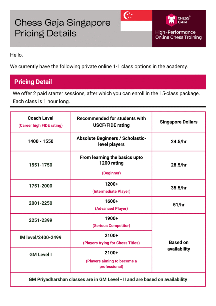 Pricing chart for Chess Gaja Singapore’s private online 1-1 chess classes, listing student rating levels, recommended coach levels, and pricing per hour in Singapore Dollars.