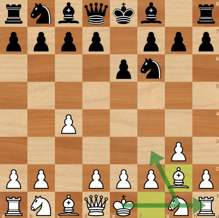 Basic Chess Openings: A Complete Guide for All Levels