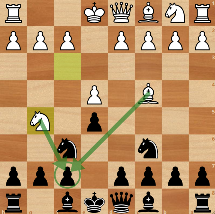 A chessboard shows white's bishop on c4 and knight on g5 targeting black's f7 pawn; arrows highlight their attacks. Black's knight is on f6, and white's turn is indicated.