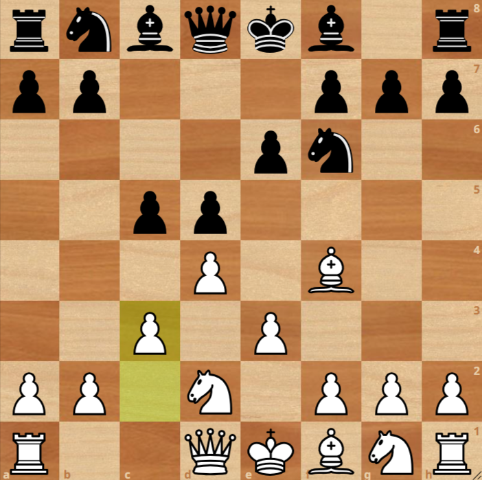 A chessboard shows the Queen’s Gambit Declined opening with White having just played pawn to c3; standard piece setup with both sides developing.