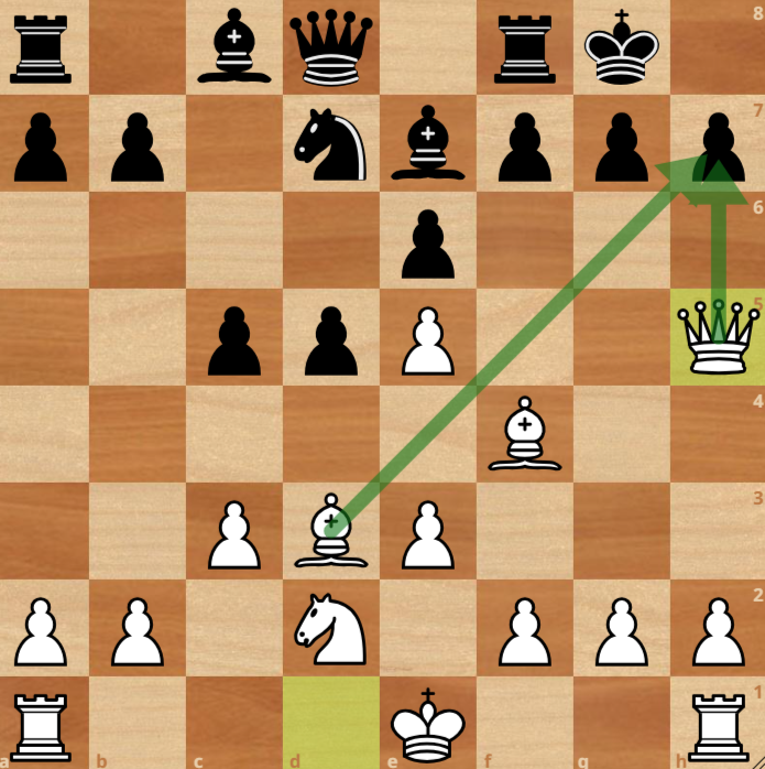 A chessboard showing White's bishop on d3 and queen on h5, with a green arrow indicating a potential checkmate threat on Black's g7 pawn.
