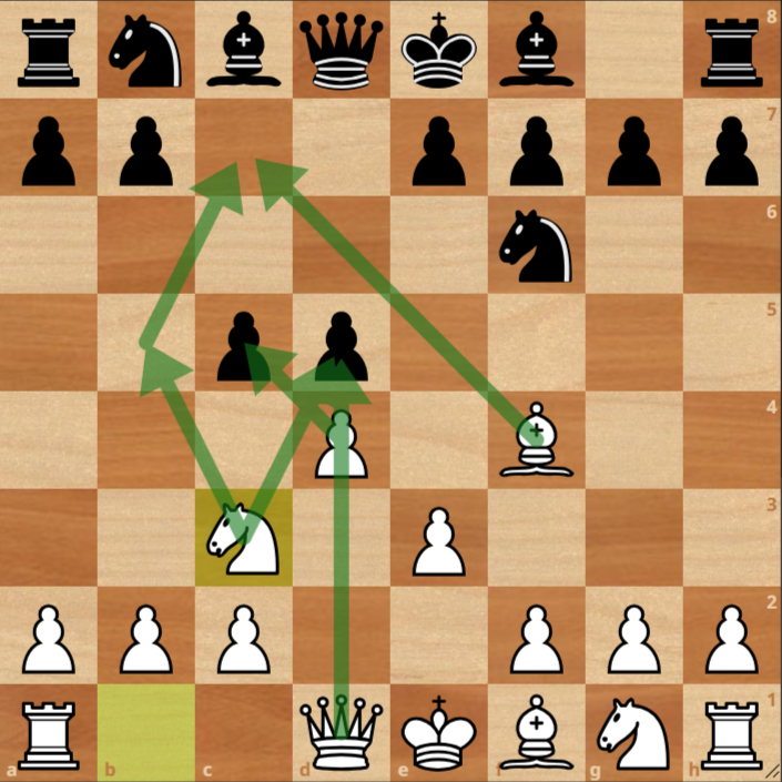A chessboard displays an opening position with green arrows indicating possible moves from the white knight on c3 and bishop on f4.