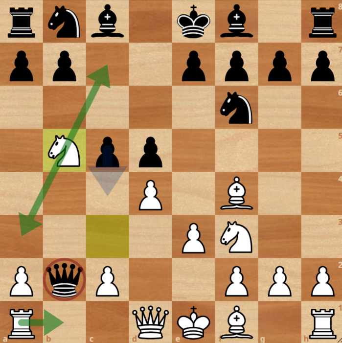 A chessboard showing an opening position; White's knight is on b5, Black's queen is on b2, and green arrows indicate possible bishop moves.