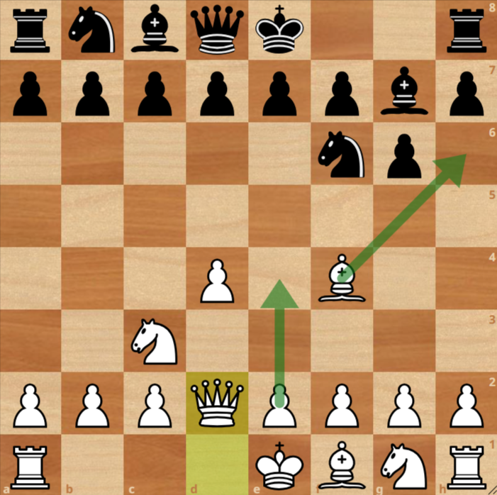 Chess position showing White to move; White's bishop is on f4, queen on d2, and arrows indicate possible moves e4 and Bh6. Black has fianchettoed the bishop on g7.