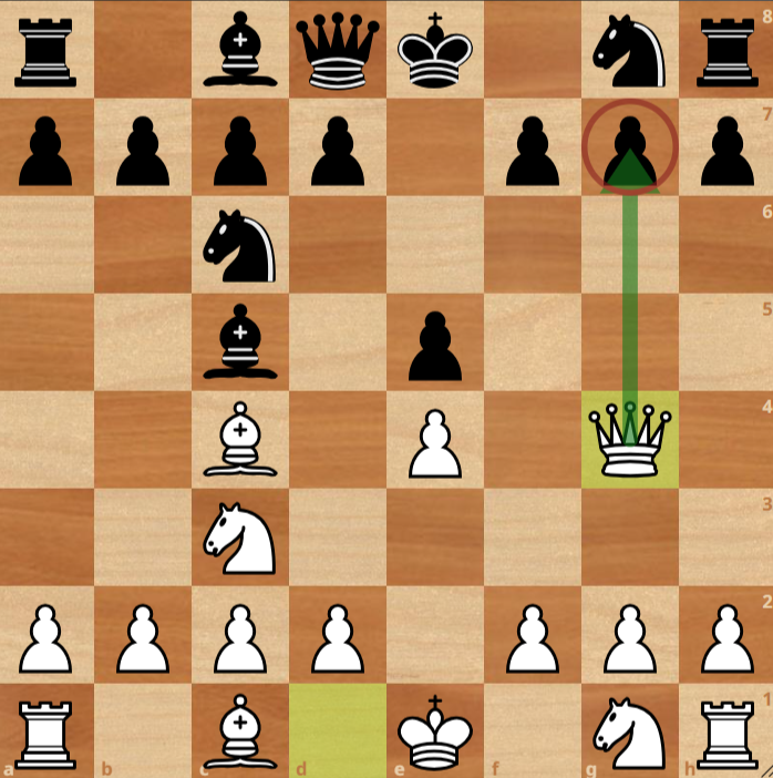 A chessboard shows White's queen on g4 threatening Black's pawn on g7, with Black's bishop on c5 and knight on c6.