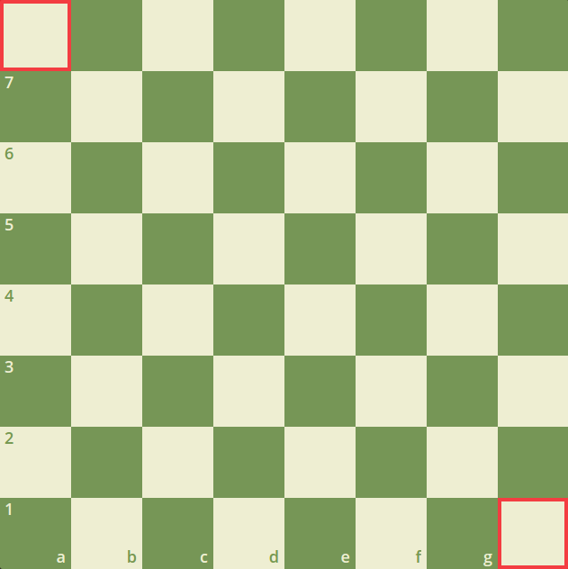 A standard chessboard with squares a8 and h1 outlined in red; the board is empty with coordinates labeled.