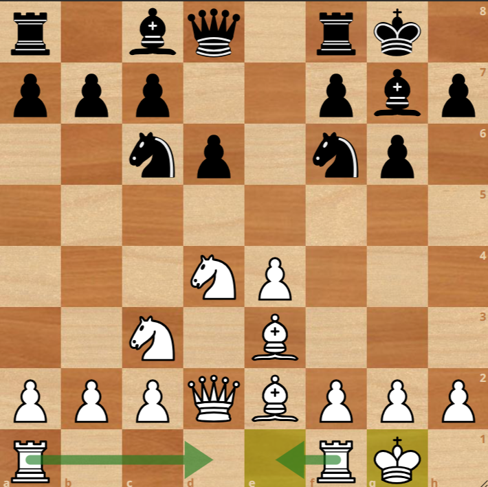 A chessboard showing a mid-game position with White to move; White's last move was castling kingside, and White has pieces developed toward the center. Arrows indicate possible moves.