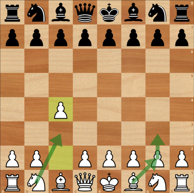 A chessboard showing the Queen's Pawn Opening with c4 played; green arrows indicate possible moves for the b1 knight and f1 bishop, illustrating key ideas from classic chess openings.