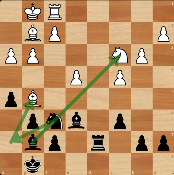 A chessboard showing Black’s dark-squared bishop moving from g7 to c3, capturing a White knight. Green arrows indicate the movement path.