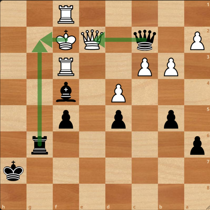 A chessboard showing White in check; Black's queen on f2 checks the White king on e2, with green arrows highlighting the check and possible capture paths.
