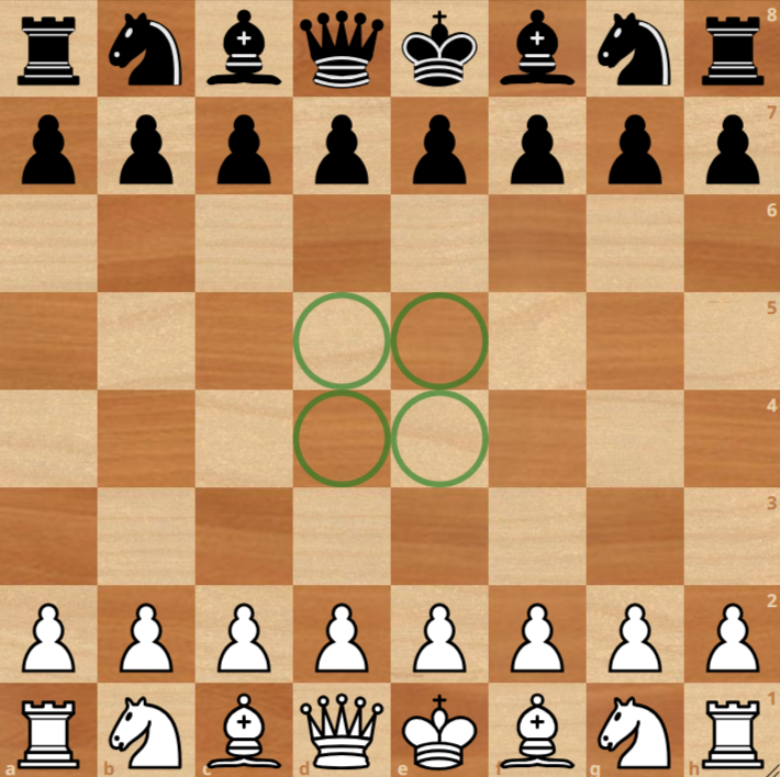 Chessboard with pieces in starting positions; four central squares (d4, d5, e4, e5) are highlighted with green circles.