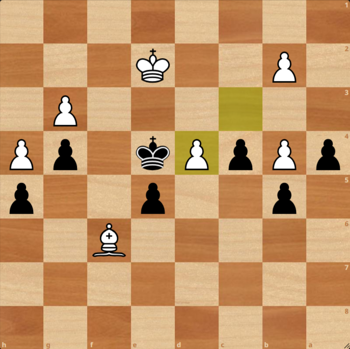 A chess board shows an endgame with scattered pawns, a white bishop on f6, and both kings near the center; it is Black's turn to move and Black has a winning move here!