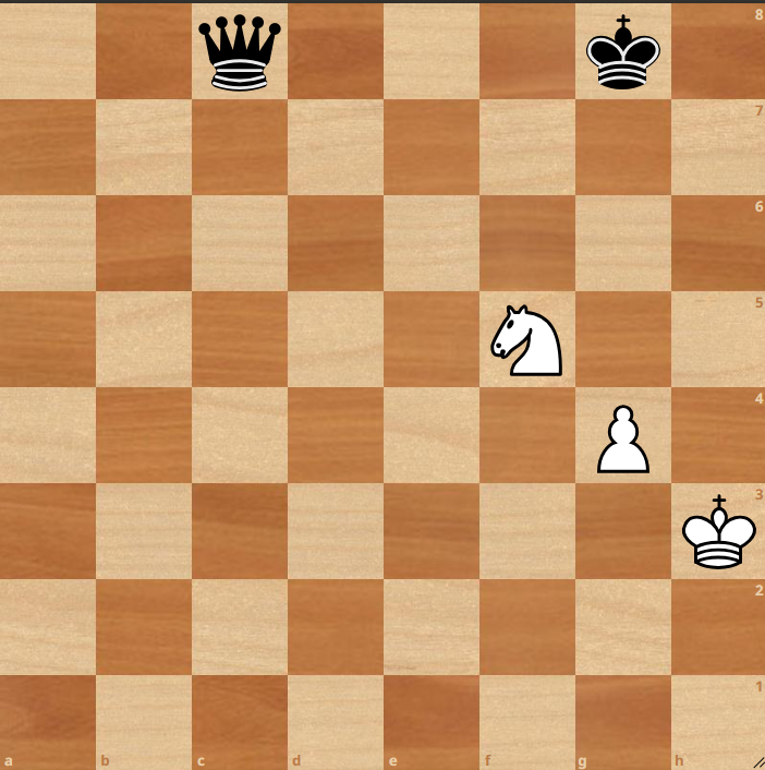 A chessboard displays a classic setup for chess tactics puzzles: Black's queen on c8 and king on g8 face White's knight on f5, pawn on g4, and king on h3.