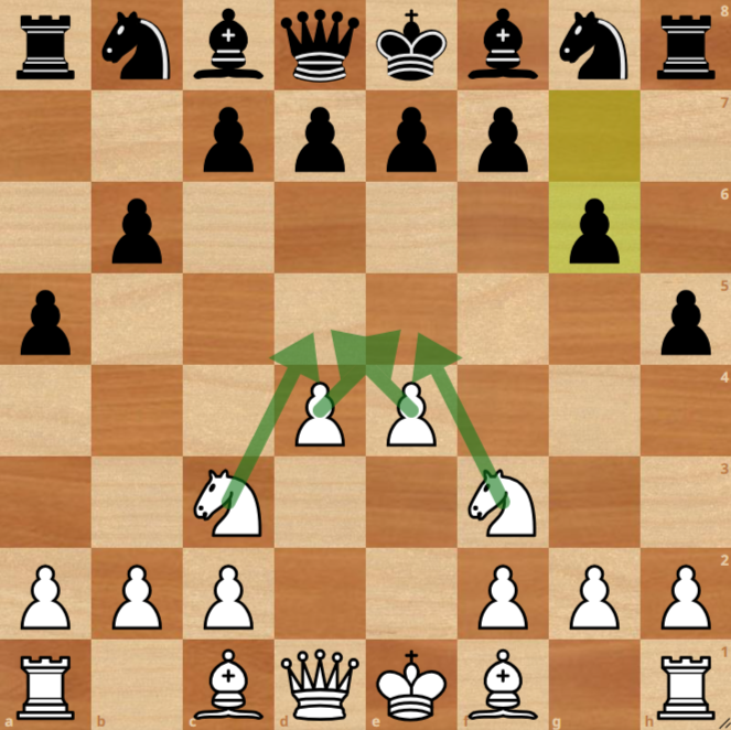 A chessboard shows White's knights on c3 and f3, with arrows pointing to d5 and e5 squares. Black's bishop's fianchetto is in progress.
