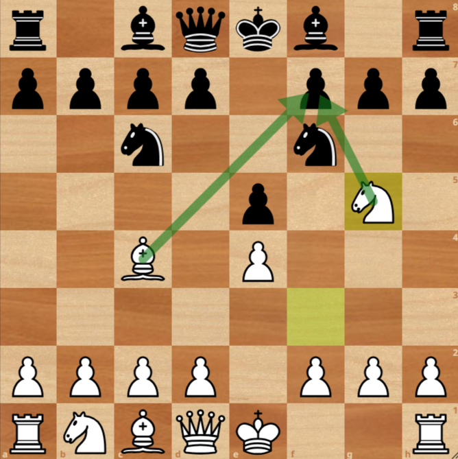Opening Attack 3 Most Aggressive Chess Openings: Grandmaster Guide
