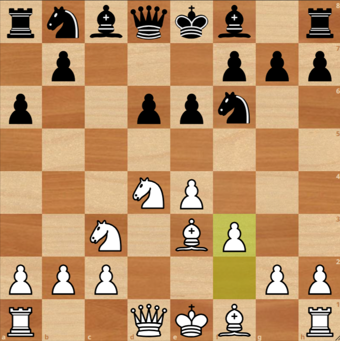 Opening Attack 3 Most Aggressive Chess Openings: Grandmaster Guide