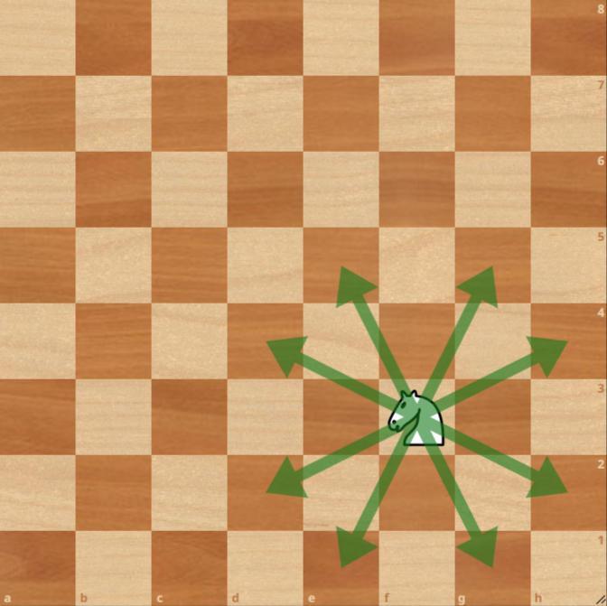 A white knight is on f3 of a chessboard with green arrows showing all eight possible moves for the knight.