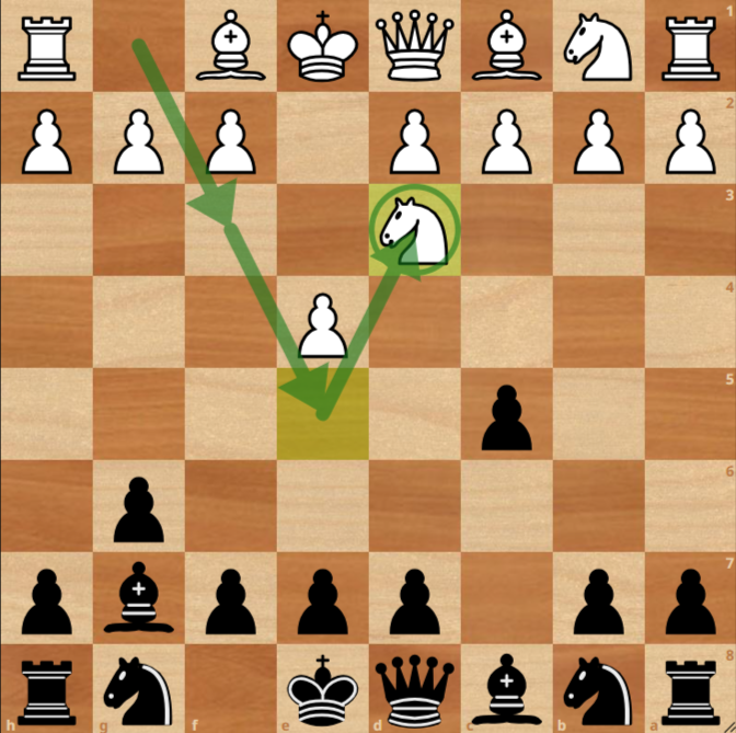 A chessboard shows White's knight on d3 and pawn on e4; green arrows indicate that the knight moved from it's starting square of g1 to f3 to e5 then to d3