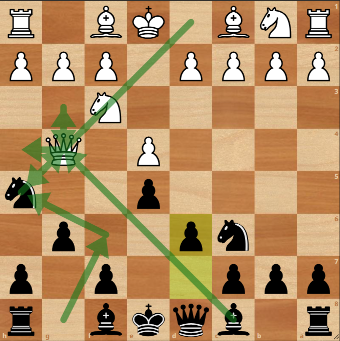 A chessboard showing an opening position where White developed the Queen early on to h5 and got constantly attacked by the Black's minor pieces.