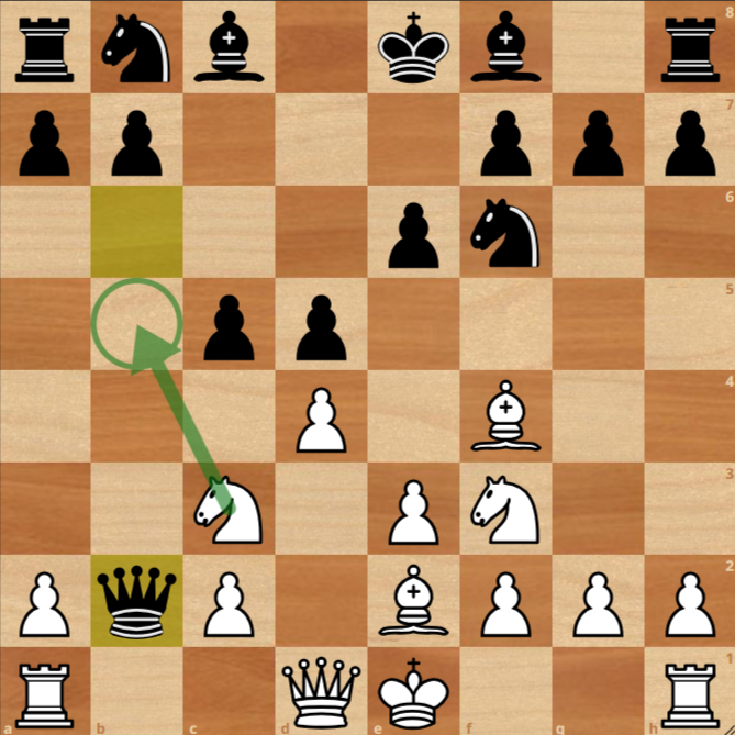 A chessboard shows Black's queen on b2, threatening the white rook on a1. An arrow highlights a possible knight move from c3 to b5.