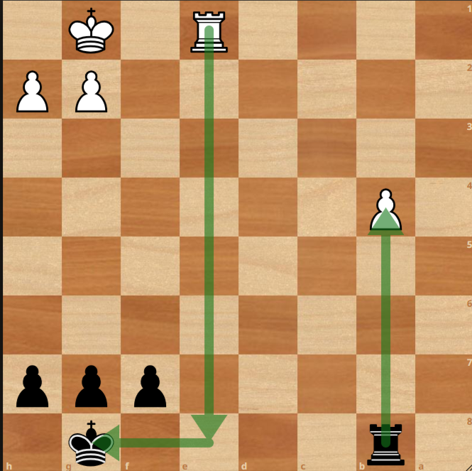 A chessboard shows White's rook on d8 and pawn on b5; Black's rook on b8, pawns on f7, g7, h7, c7. Green arrows highlight d8–f8 checkmate—ideal for those who love solving chess tactics puzzles.