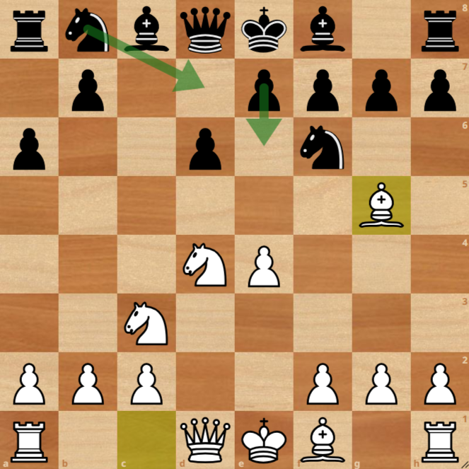 Sicilian Najdorf 6.Bg5 position on the board