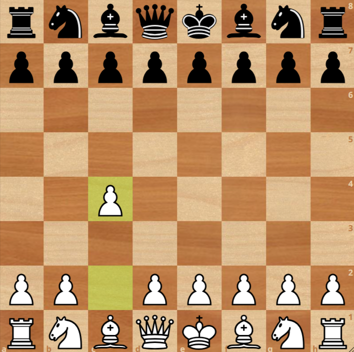 A chessboard showing the position after White's first move, pawn to c4, with all other pieces in their starting positions.