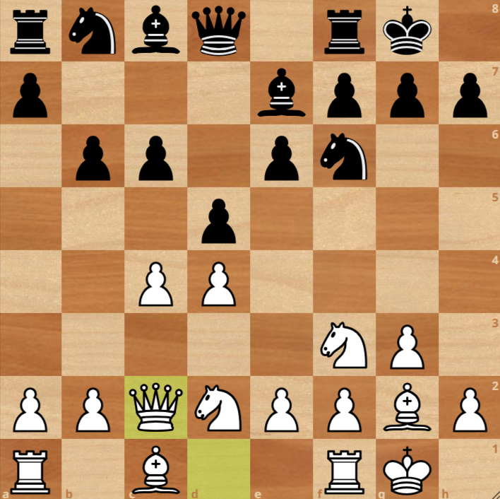 A chessboard shows a middlegame position with White to move; White's queen is on c2, and Black's pieces are developed with pawns on b6, c6, and d5.
