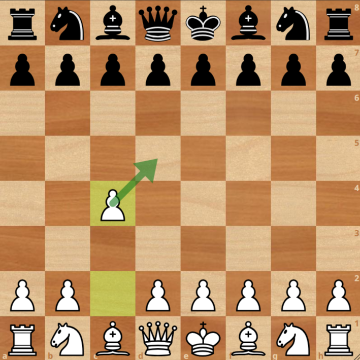A chessboard shows White's pawn on c4, highlighted, indicating the move c2 to c4 for the English Opening. An arrow points from c2 to c4.