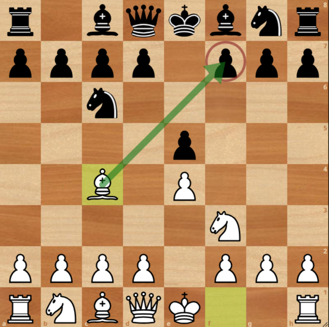 A chessboard shows White’s light-squared bishop on c4 targeting the f7 pawn, indicated by a green arrow and circle; other pieces are in their initial development.