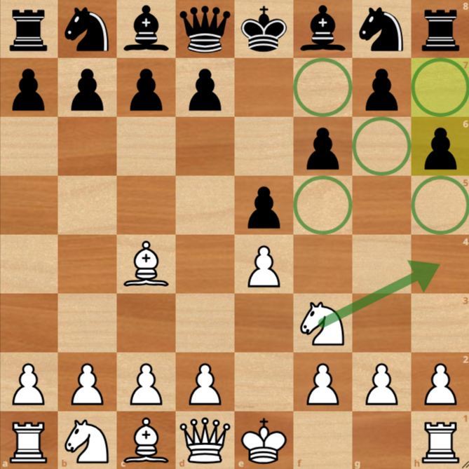 A chessboard displays an opening position with White's knight on f3 and bishop on c4; a green arrow points from f3 to h4, highlighting possible moves for the knight and the weak light squares of Black that can be controlled by White.