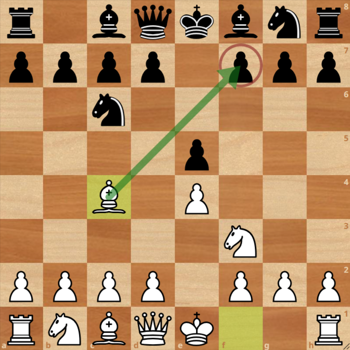 A chessboard shows white's bishop on c4 attacking the f7 pawn, a classic tactic seen in the Most Played Chess Openings, with an arrow highlighting the threat to f7 after three moves.