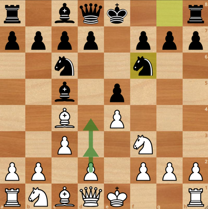 Chessboard displaying the Italian Game, one of the Most Played Chess Openings; it's White's move with the d2 pawn highlighted, hinting at a possible advance to d4.