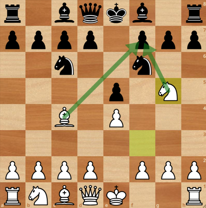 A chessboard shows white’s knight on g5 and bishop on c4 both attacking black’s f7 pawn—a classic pattern seen in the Most Played Chess Openings, with arrows highlighting the threats.