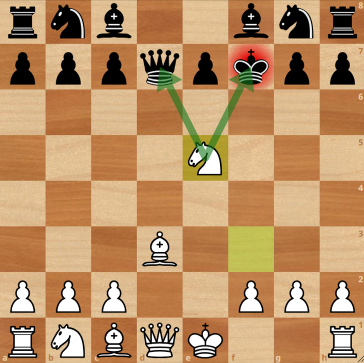 A chessboard shows White's knight on e5 and White queen on d1 checking Black's king on f7 and Black Queen on d7 is also under attack; green arrows indicate threats from White's knight and this is the Knight Fork.