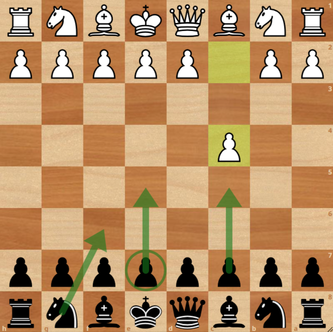 A chessboard showing the opening moves with white pawn on c4; green arrows suggest black options like 1...c5 or 1...Nf6 or 1...e5