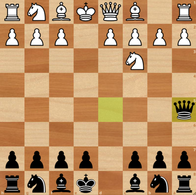 A chessboard showing White’s knight on c3 and Black’s queen on a5, This is a position that we get from Center Counter or also known as Scandinavian