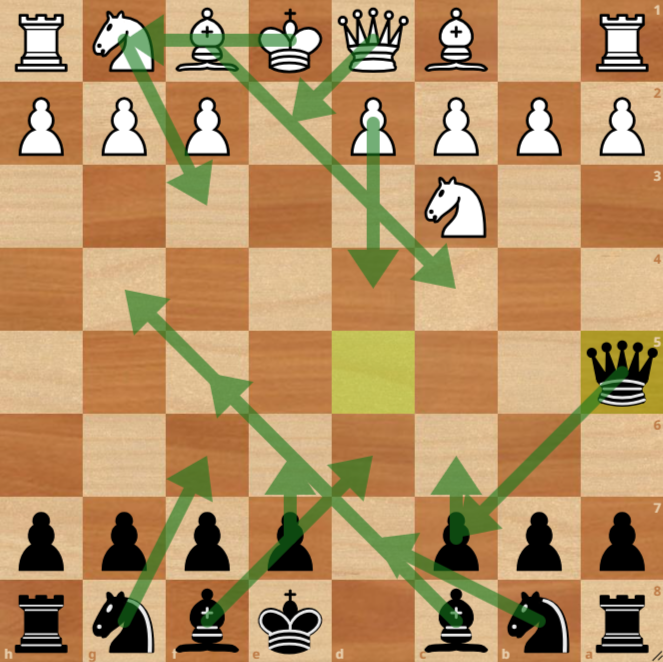 A Scandinavian position is on the board and the mutiple green arrows reflect the popular ideas for White and Black from this position.