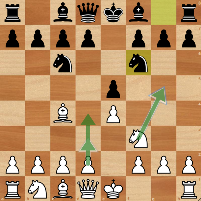 Different Options for White after 1.e4 e5 2.Nf3 Nc6 3.Bc4 Nf6 4.Ng5