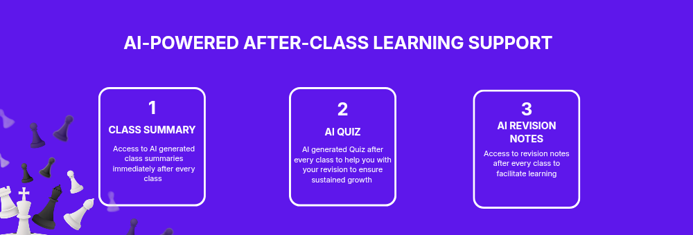 Purple banner titled "AI-Powered After-Class Learning Support" with three boxes outlining class summary, AI quiz, and AI revision notes features. Chess piece graphics are shown on the left.