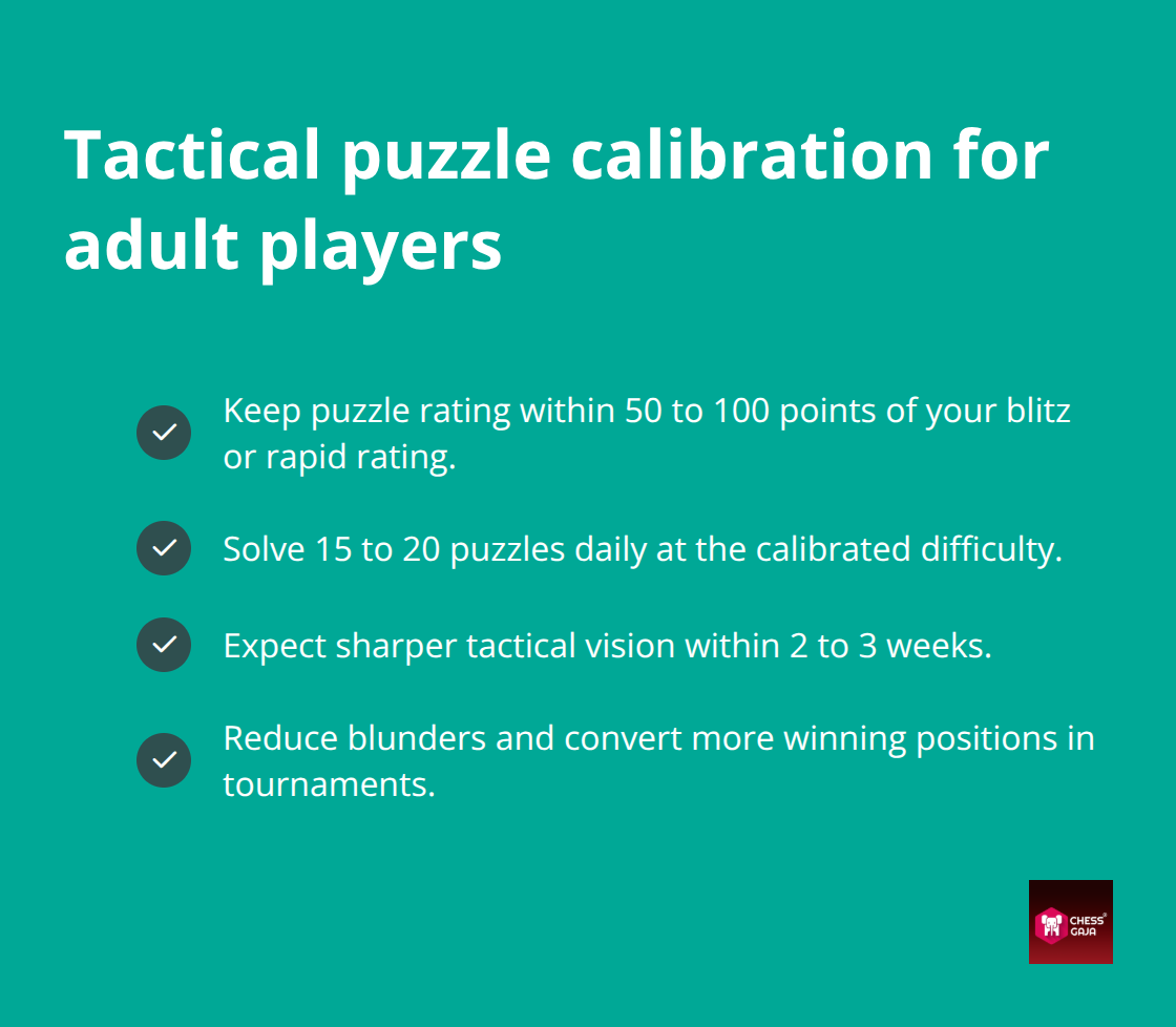 Checklist showing how to calibrate tactical training and expected outcomes - adult chess improvement plan