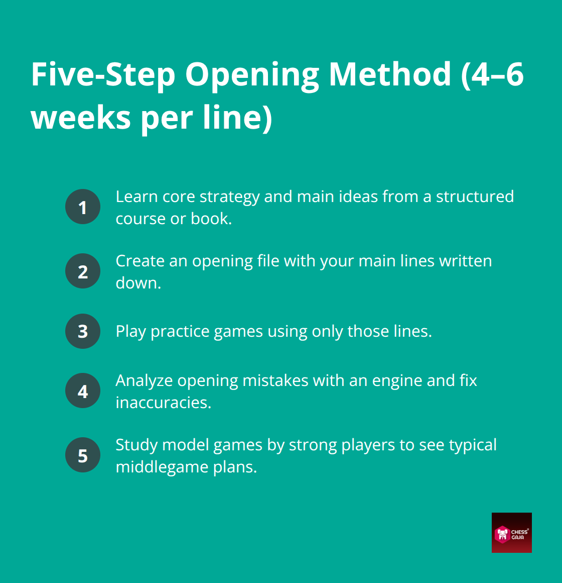 Compact list of five steps to master an opening for adult players - adult chess improvement plan